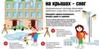 ОСТОРОЖНО-НА КРЫШАХ СНЕГ И СОСУЛЬКИ . - Грачевский район